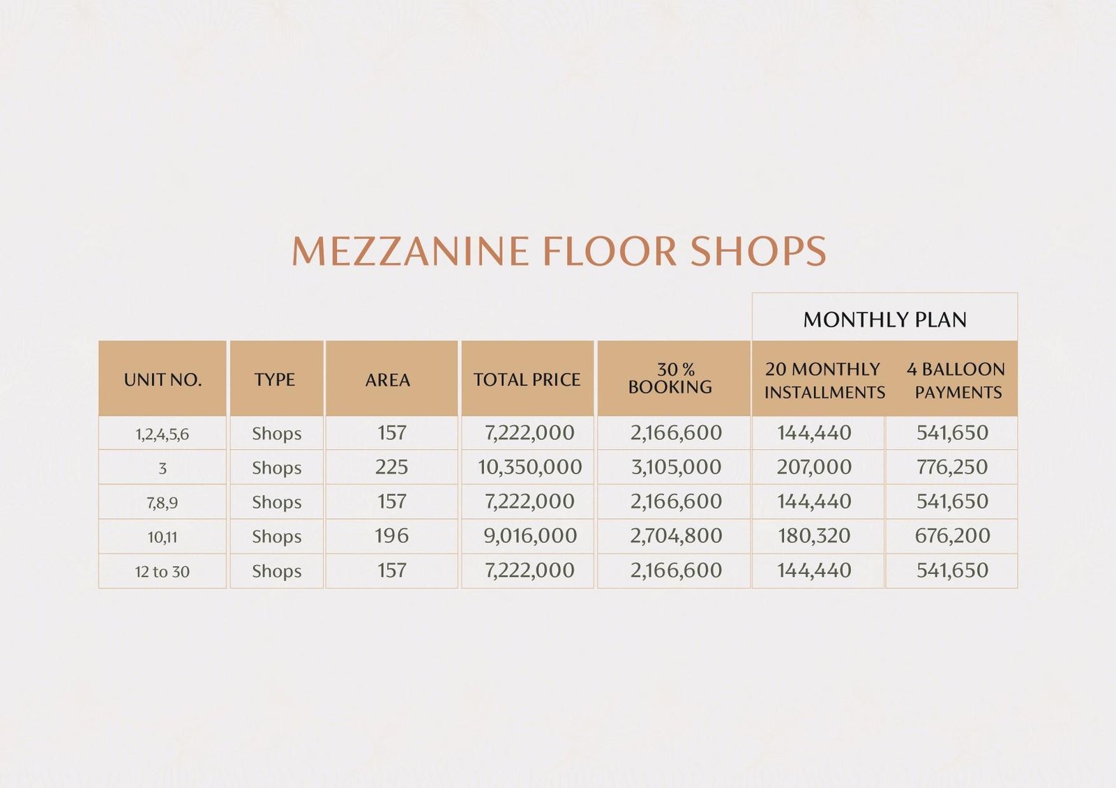 Sky Prime Faisal Hills – 90% Sold | Shops, Offices & Apartments with Easy Installments