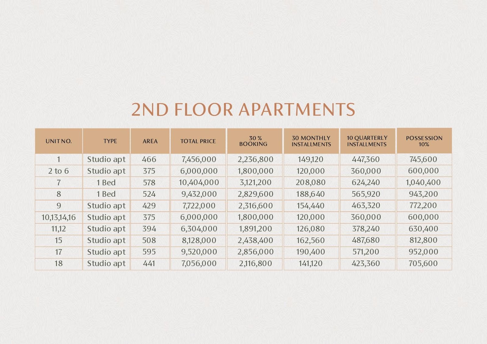 Sky Prime Faisal Hills – 90% Sold | Shops, Offices & Apartments with Easy Installments